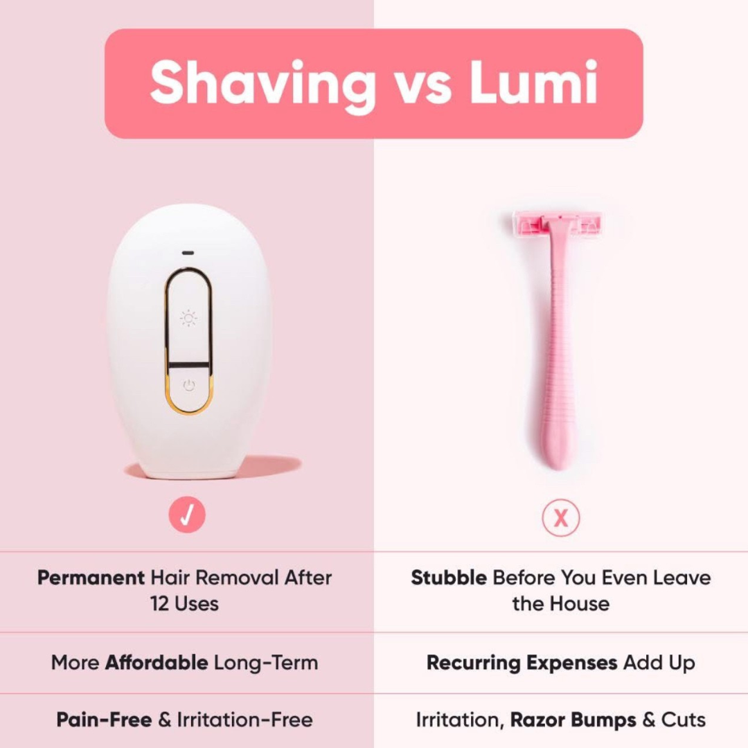 LumiSmoothPro™